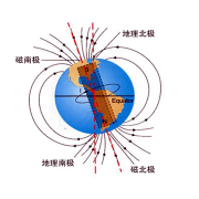 探索3D霍尔与线性霍尔的区别，为您的应用场景选择最佳解决方案