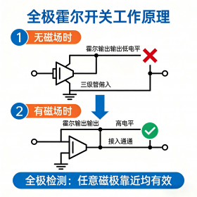 全极性磁阻开关