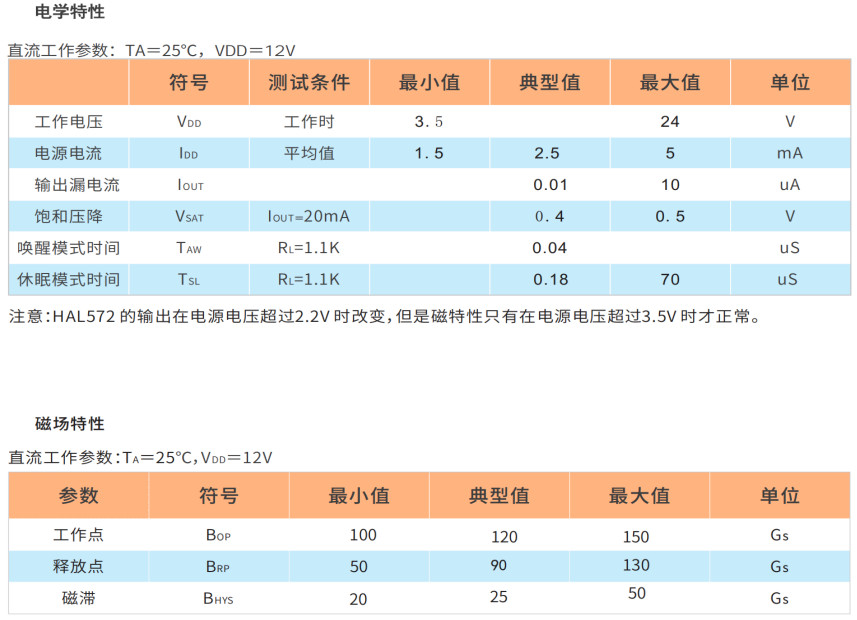 HAL572单极霍尔开关