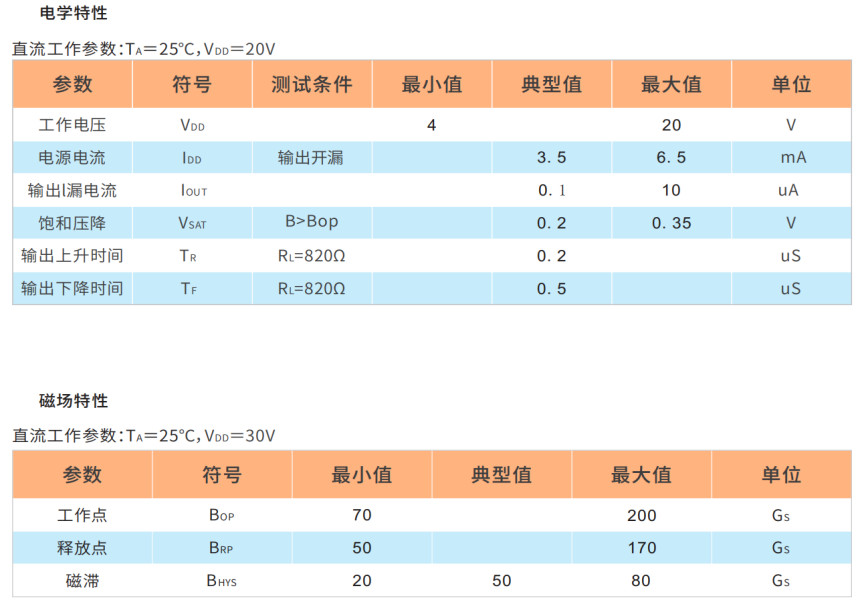 HAL202单极霍尔电磁特性图