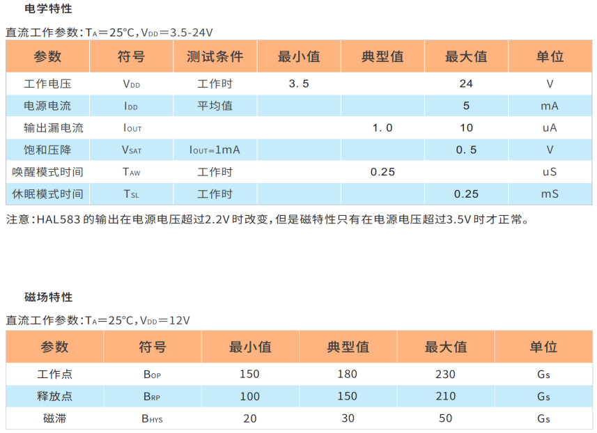 HAL583单极霍尔开关特性图