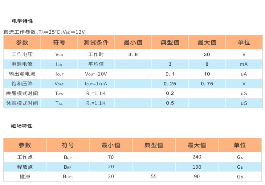 HAL3144单极电机霍尔元件特性图