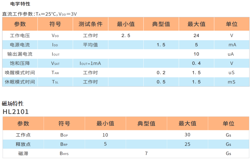 HL2101单极霍尔器件