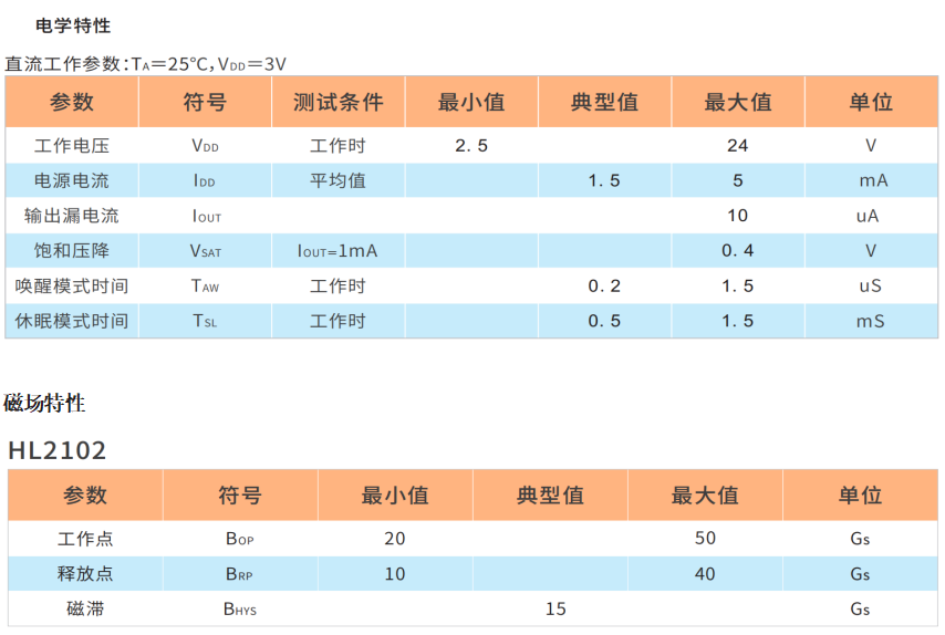 HL2102单极耐高温霍尔元件