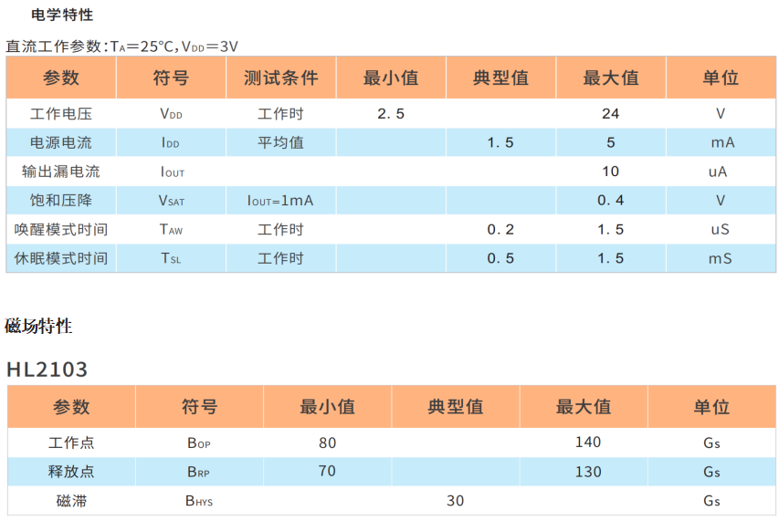 HL2103单极电机霍尔ic