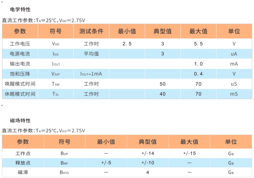 超高灵敏度霍尔元件