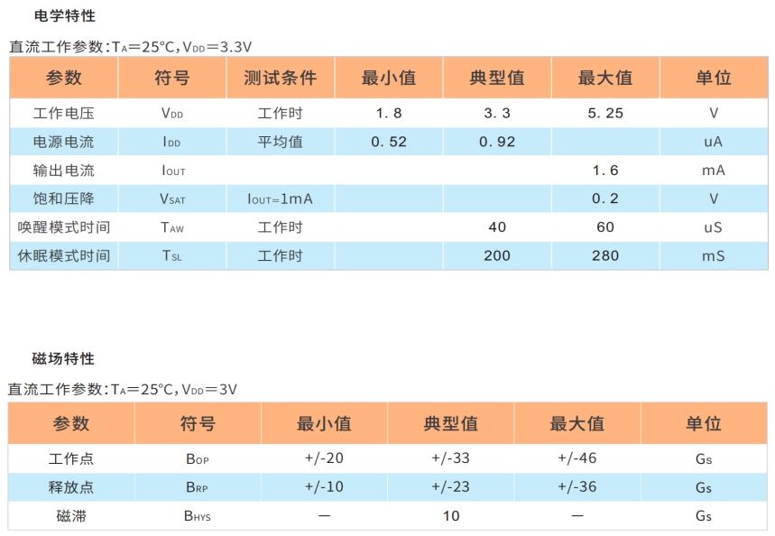 HAL250零功耗霍尔开关