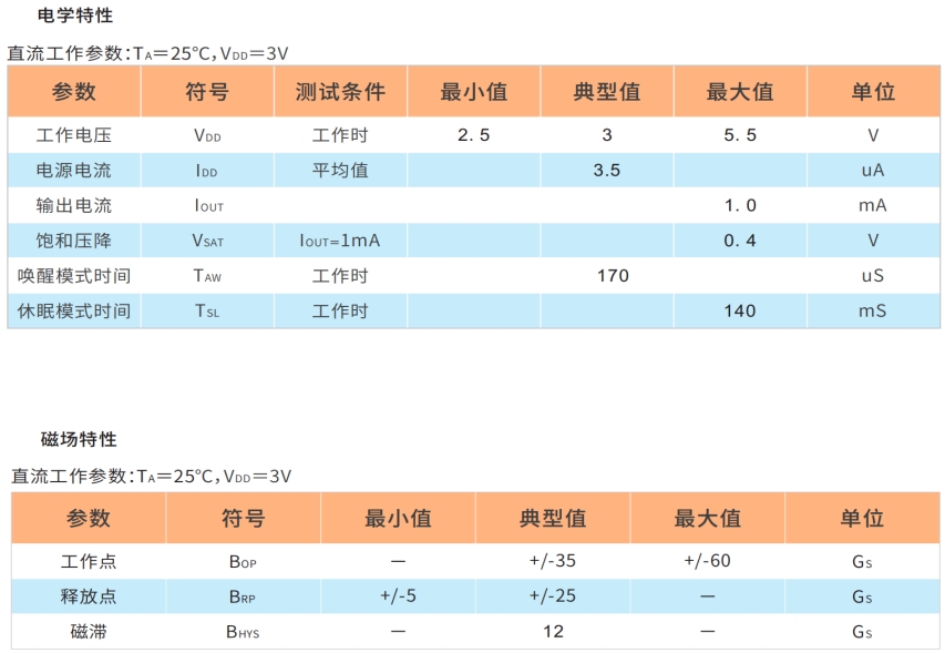 HAL2481L全极霍尔开关