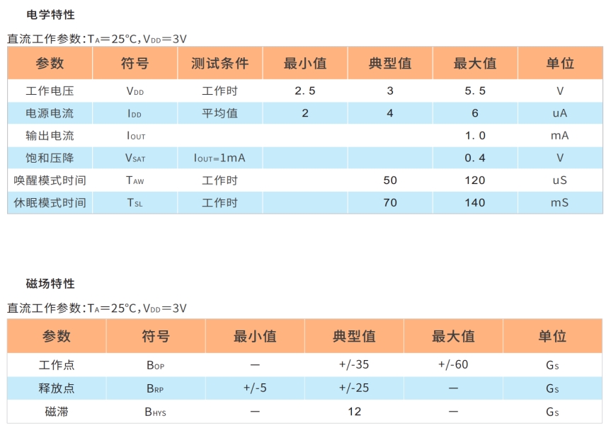 HAL4913全极霍尔开关元件