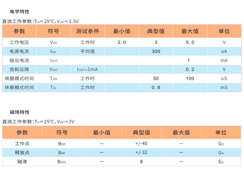 HL6209霍尔元件